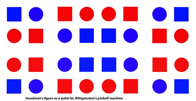goodmans-figure-as-a-qubit-for-wittgensteins-pinball-machine